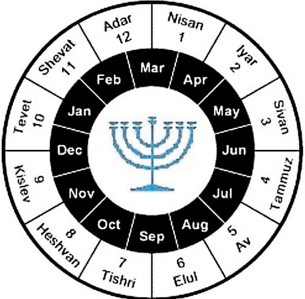Hebrew calendar